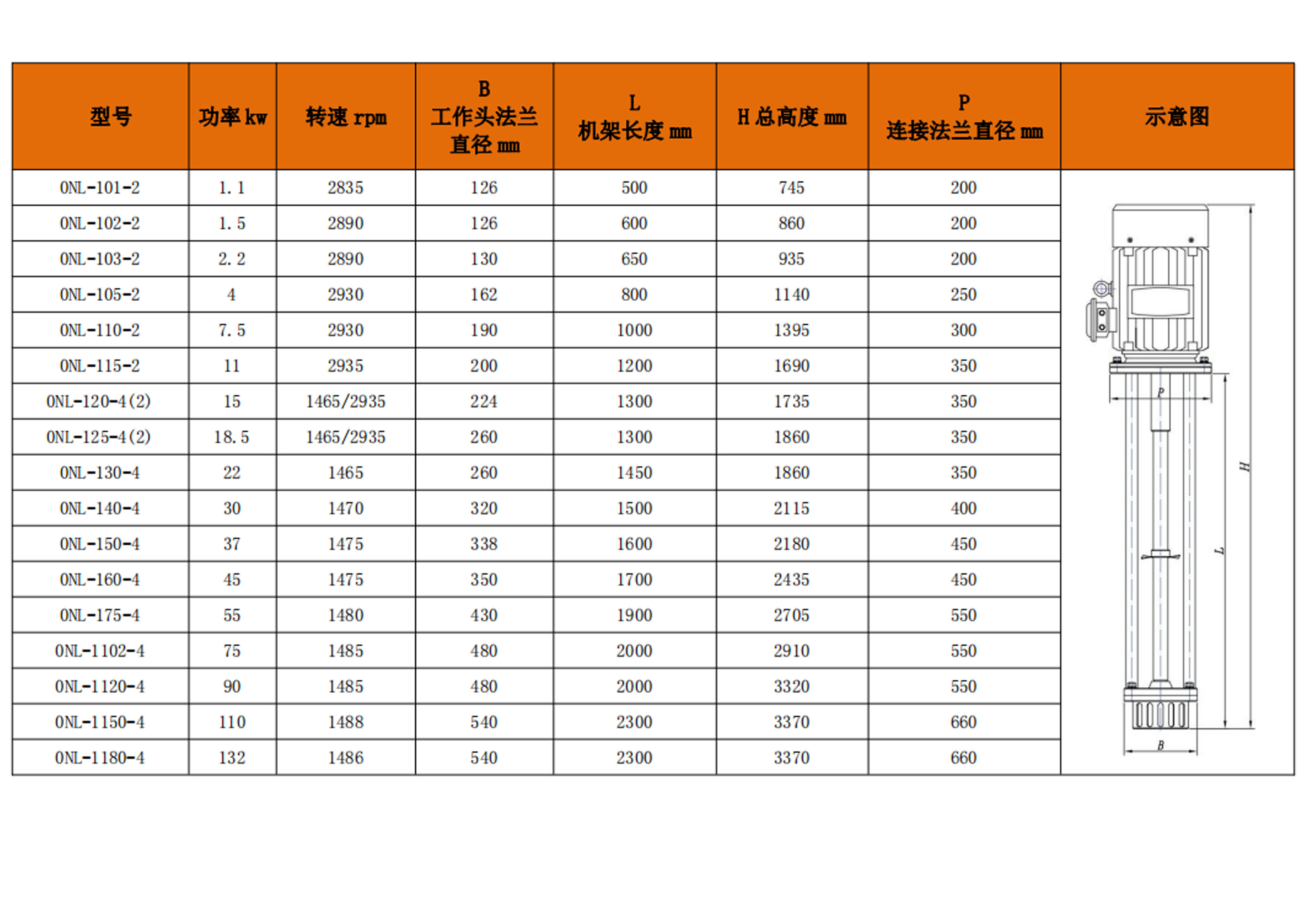 高剪切乳化機(jī)(圖2) 高剪切乳化機(jī)(圖2)