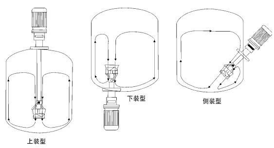 捷流式分散混合乳化機(圖1) 圖片1.png